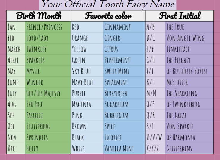 Good Names for a Tooth Fairy Ideas: Enchanting Picks